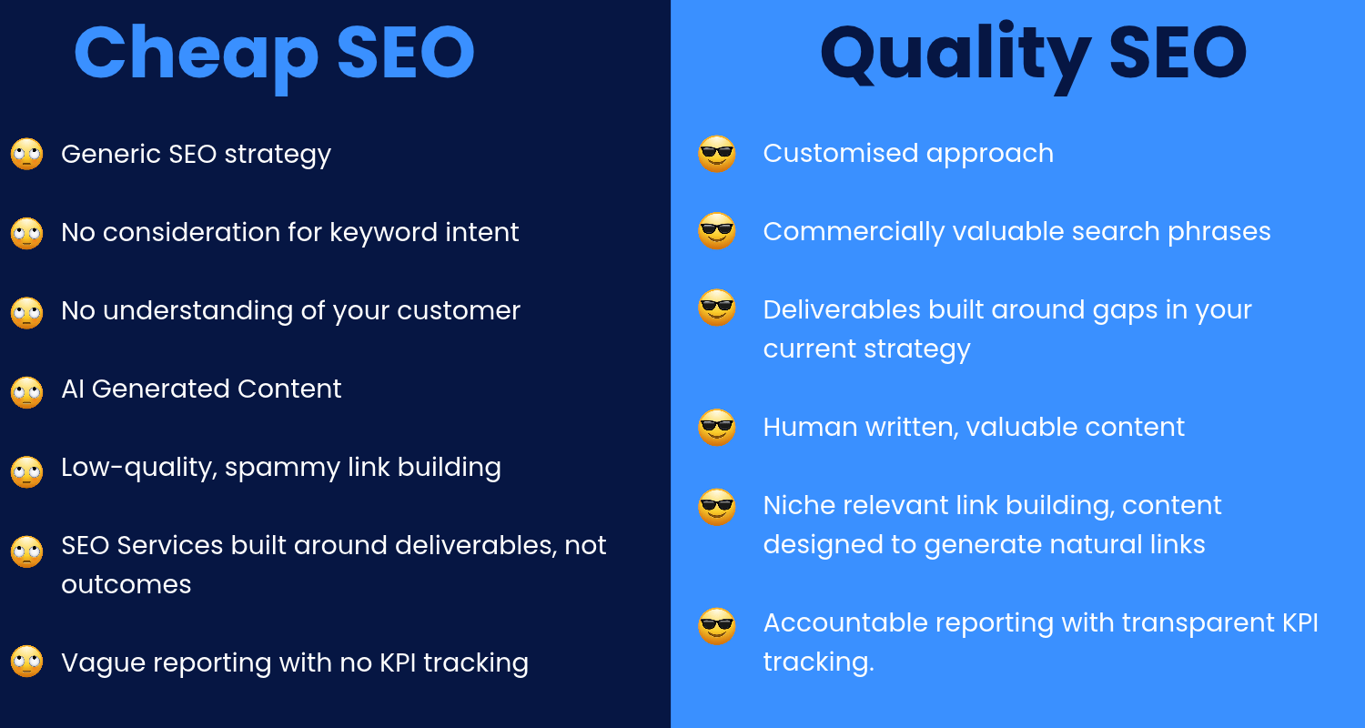 cheap-vs-quality-seo Cheap vs. Quality SEO