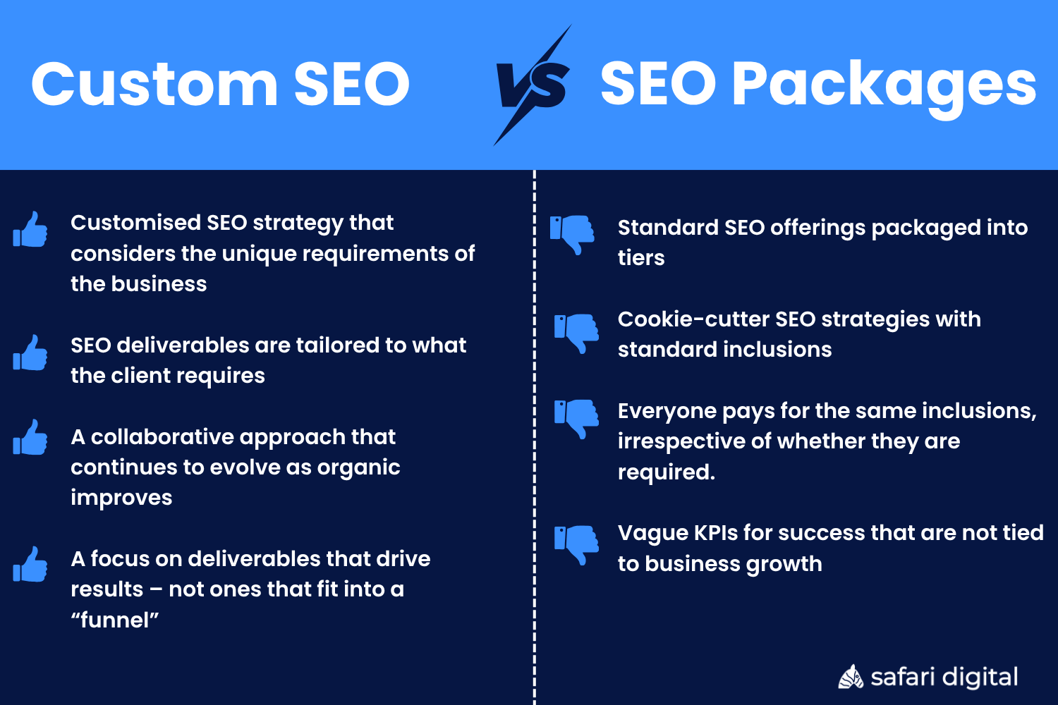 custom-seo-vs-seo-packages Custom SEO vs. SEO Packages