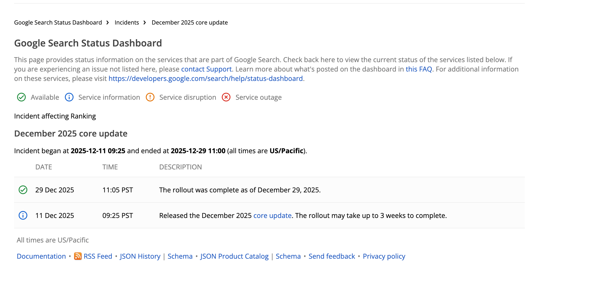 December 2025 Core update wrapped up on the 29th of December at 11:05 PST