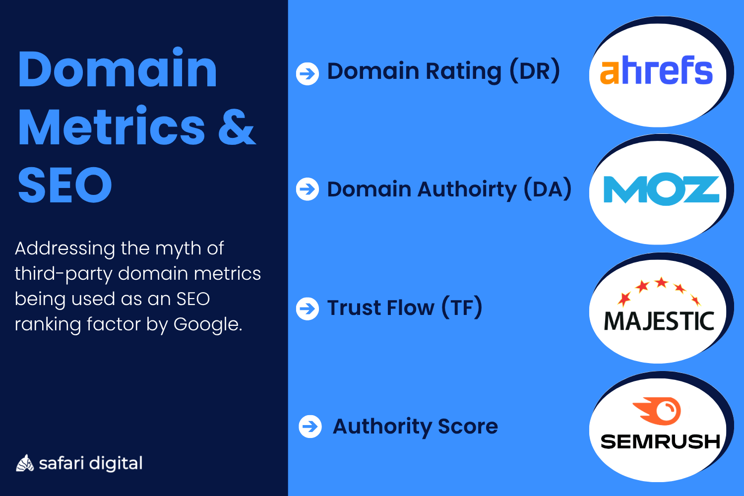 Domain Metrics SEO Myth