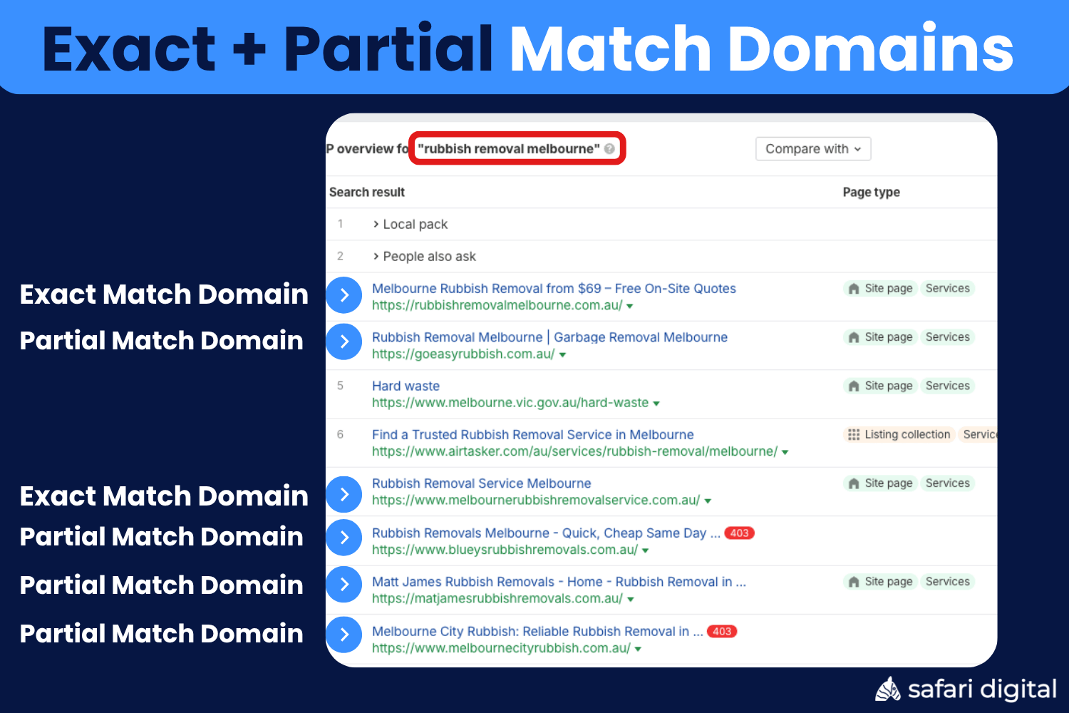 Exact and Partial Match Domains SEO Myth