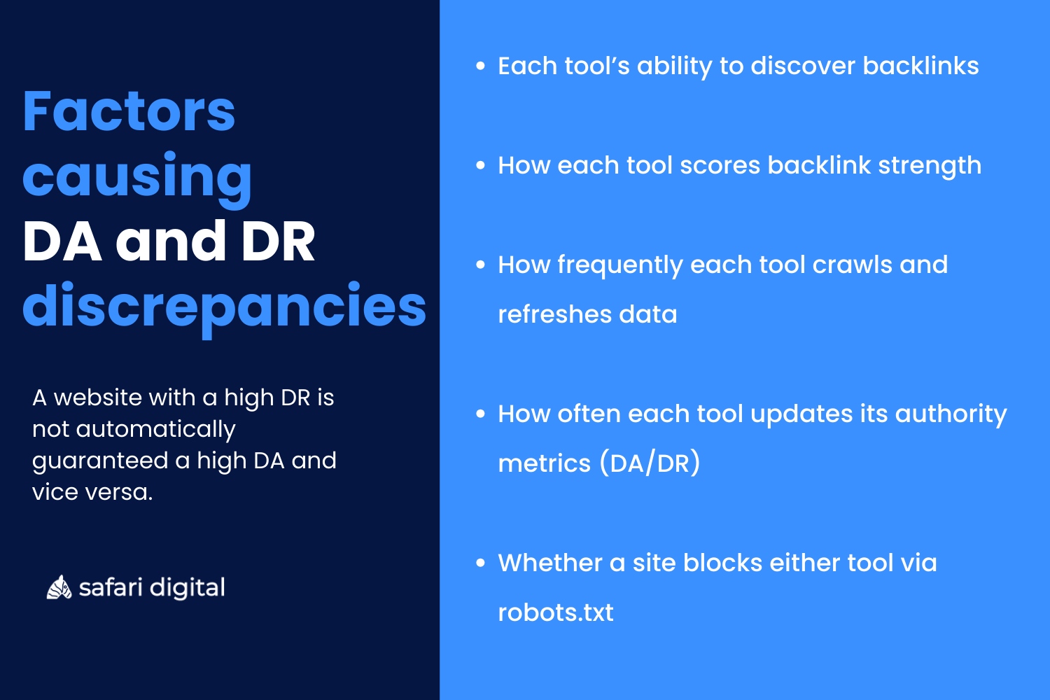 factors-causing-da-and-dr-discrepancies Factors that influence Domain Rating (DR)