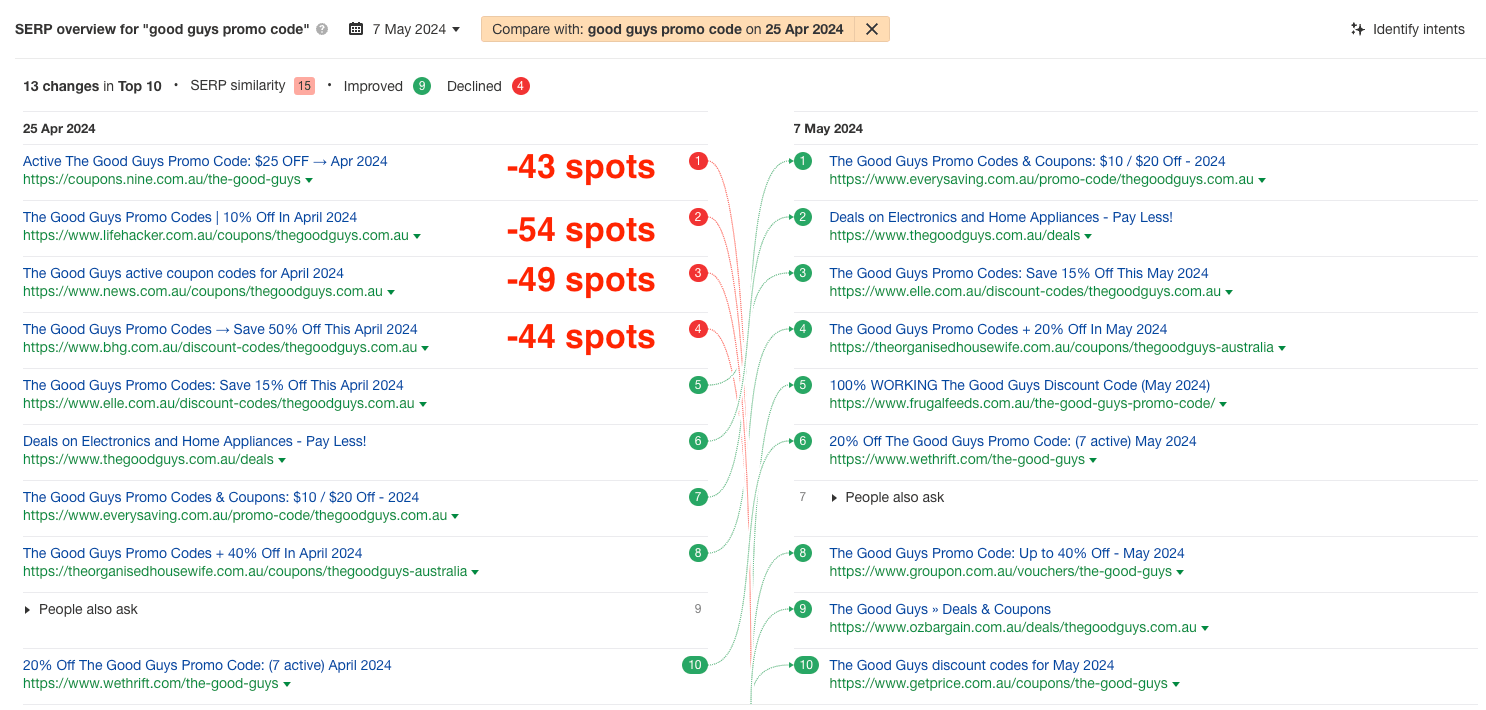 SERP Changes for 'Good Guys Promo Code'