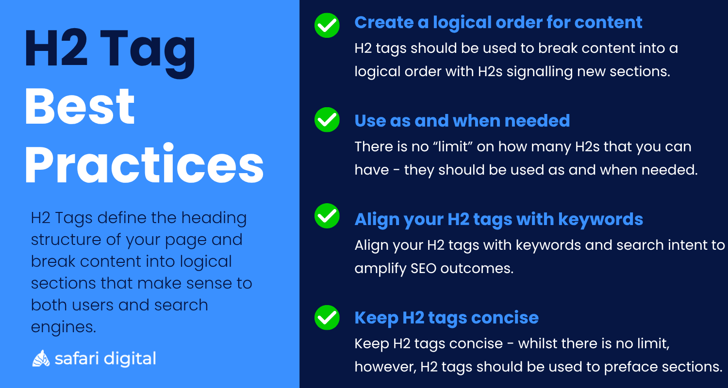 H2 Best Practices Infographic