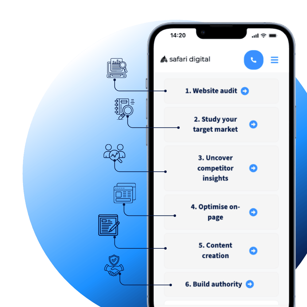 How does SEO work - infographic