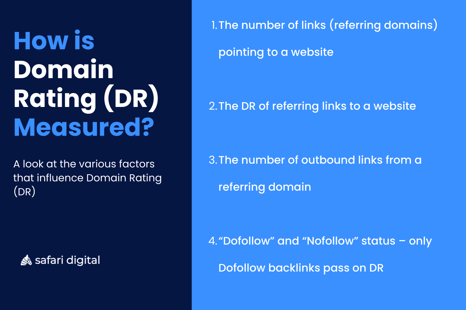 how-is-domain-rating-dr-measured How is Domain Rating (DR) Measured?