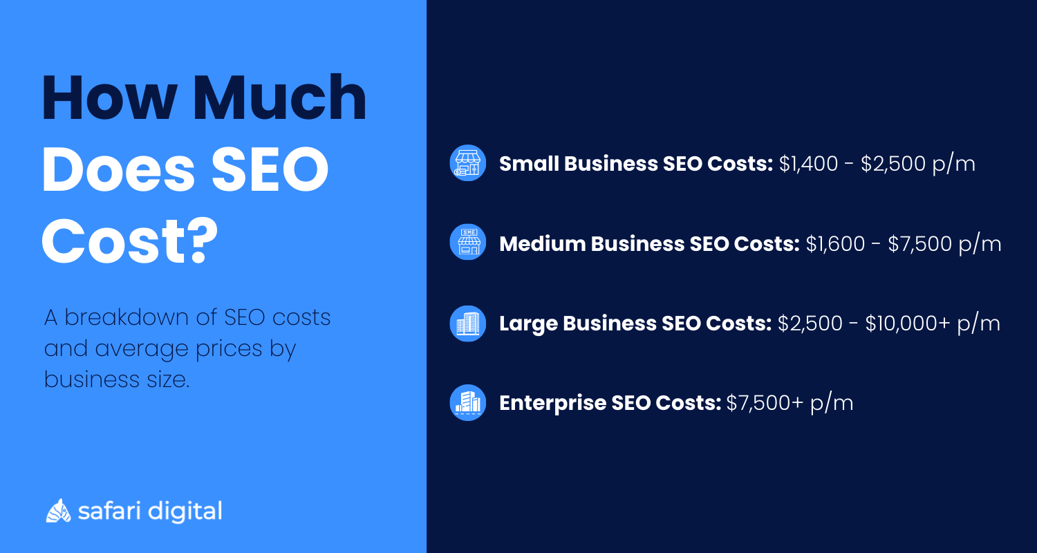 how-much-does-seo-cost-infographic A breakdown of the cost of SEO services by different business types
