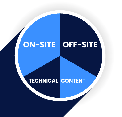 How the SEO Process works