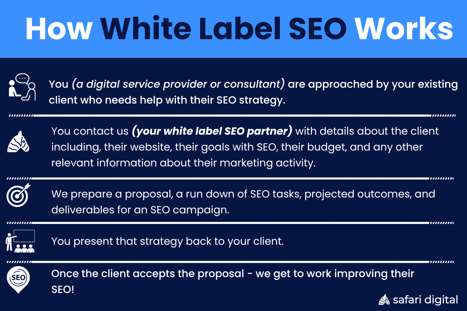 How White Label SEO Services Work