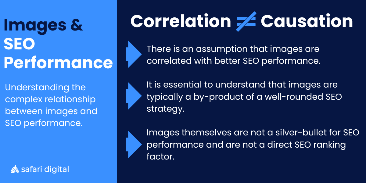 Correlation Between Images and SEO Performance