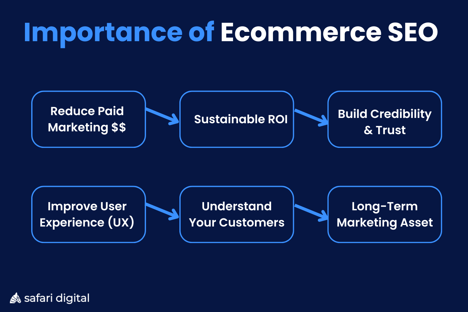 importance-ecommerce-seo-infographic The Importance of Ecommerce SEO