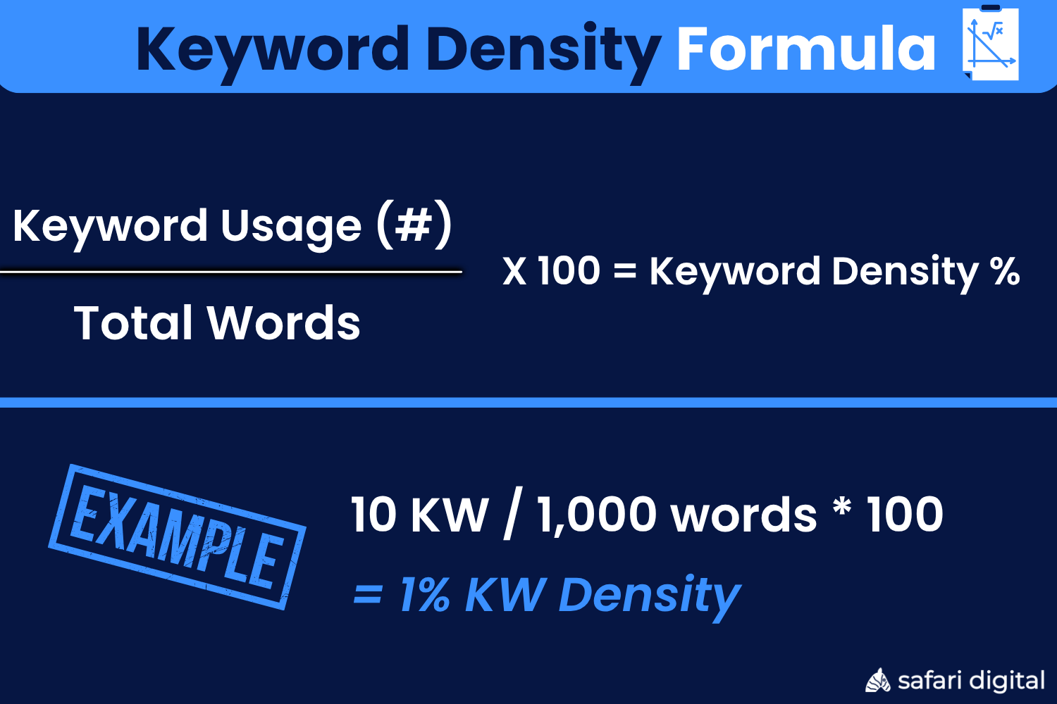 Keyword Density Formula