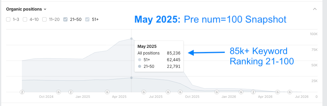may-2025-keywords Pre num=100 Parameter snapshot of keywords ranked 21 to 100
