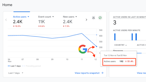 November 2024 Google Core Algorithm Update Rolling Out