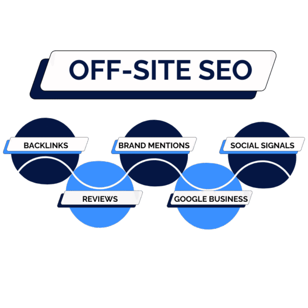 off-site-seo Off-Site SEO Strategy