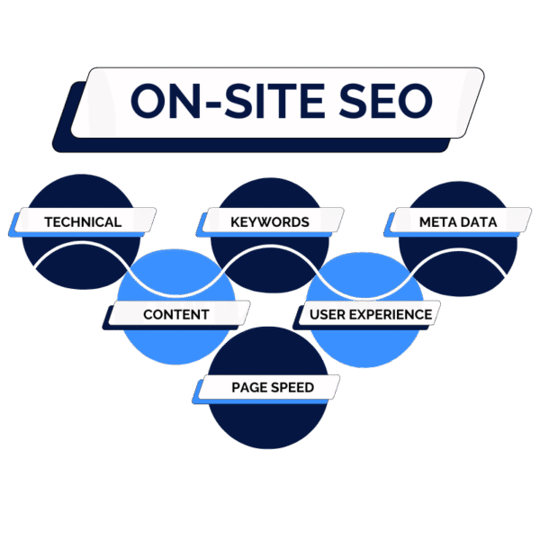 on-site-seo On-Site SEO Strategy