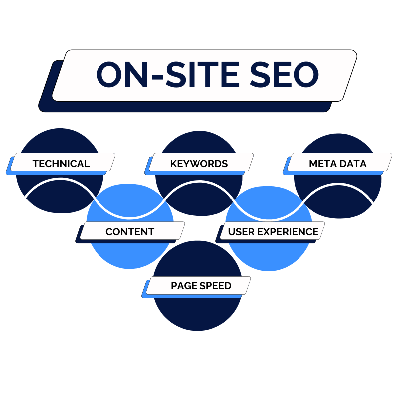 on-site-seo On-Site SEO Strategy