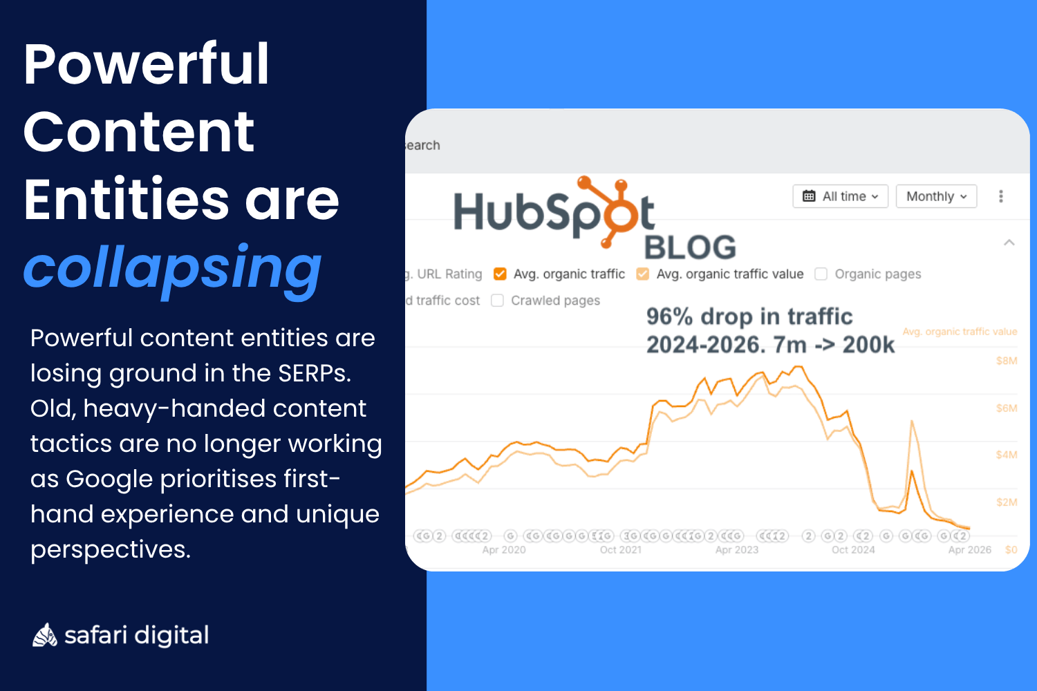Hubspot Traffic - Entity Content Collapse Image