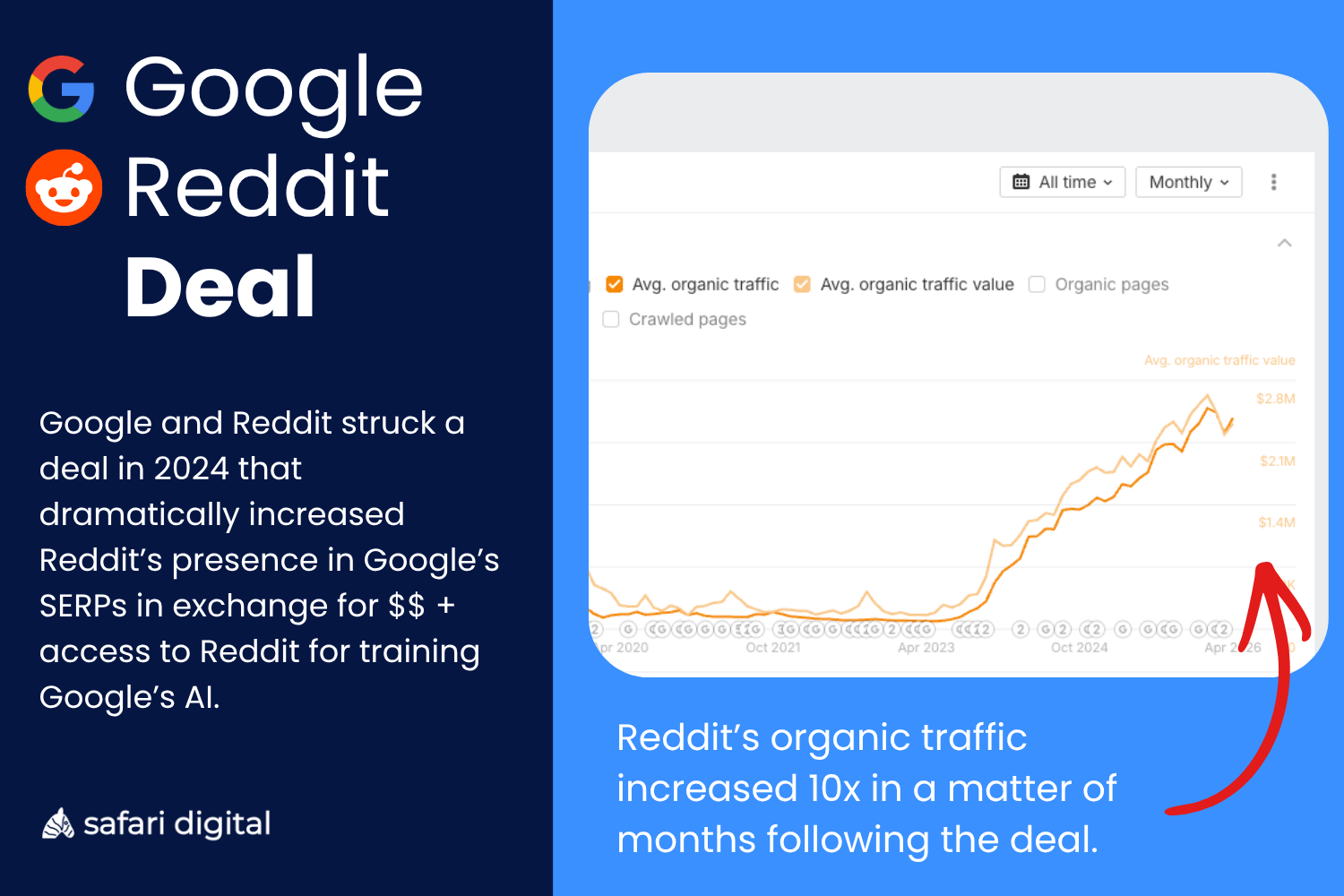 Reddit x Google Publishing Deal Image