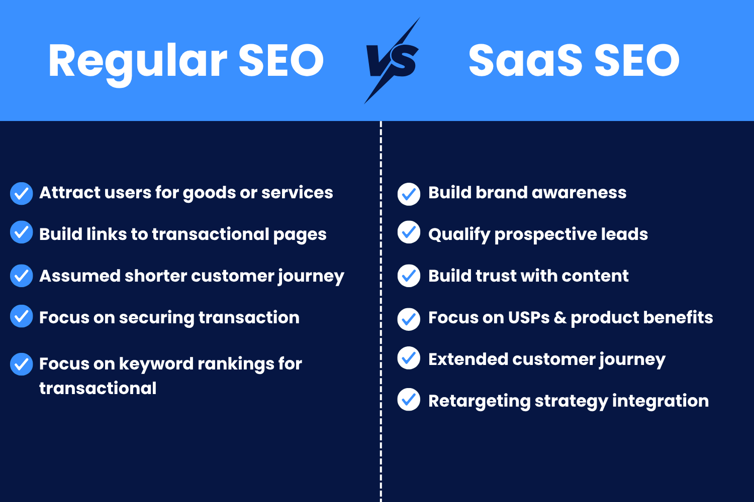 regular-seo-vs-saas-seo-strategy Regular SEO Strategy vs. SaaS SEO Strategy - differences explained
