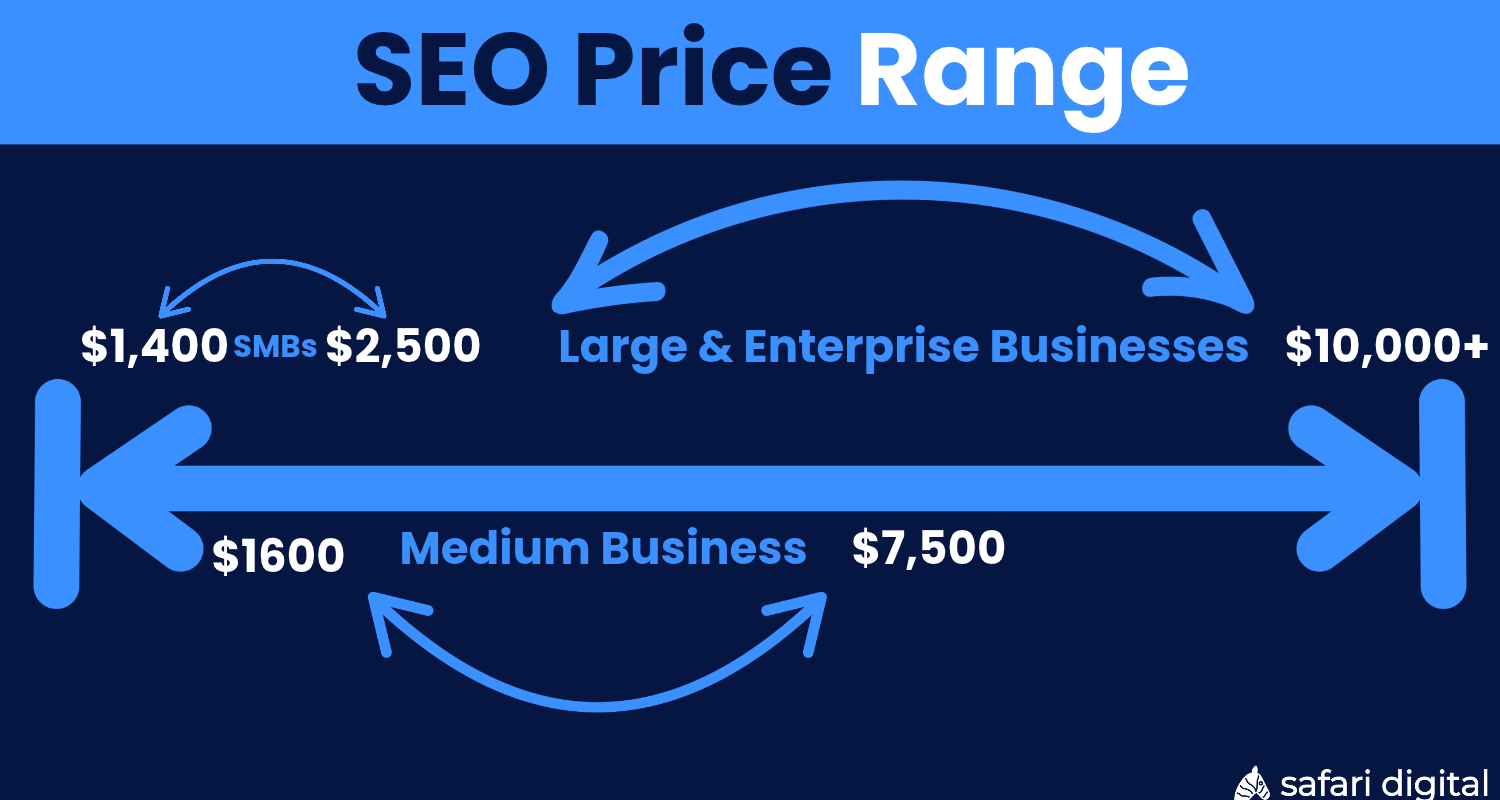 seo-price-range-by-business-type SEO price range by business type