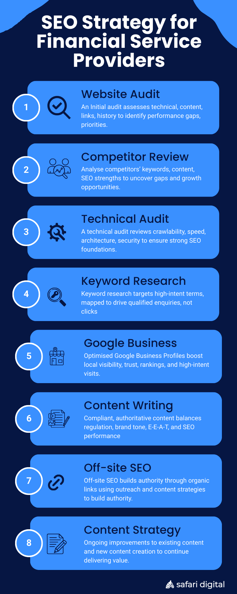 SEO Strategy for Financial Service Providers