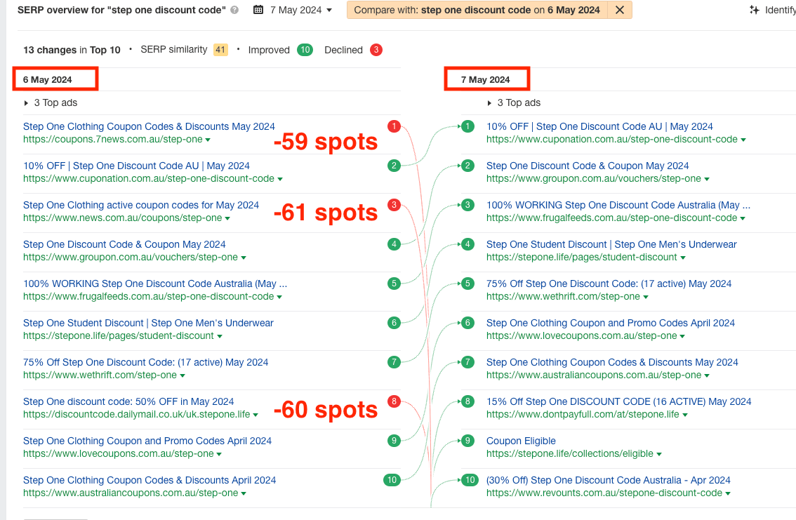 step one coupon site reputation abuse example