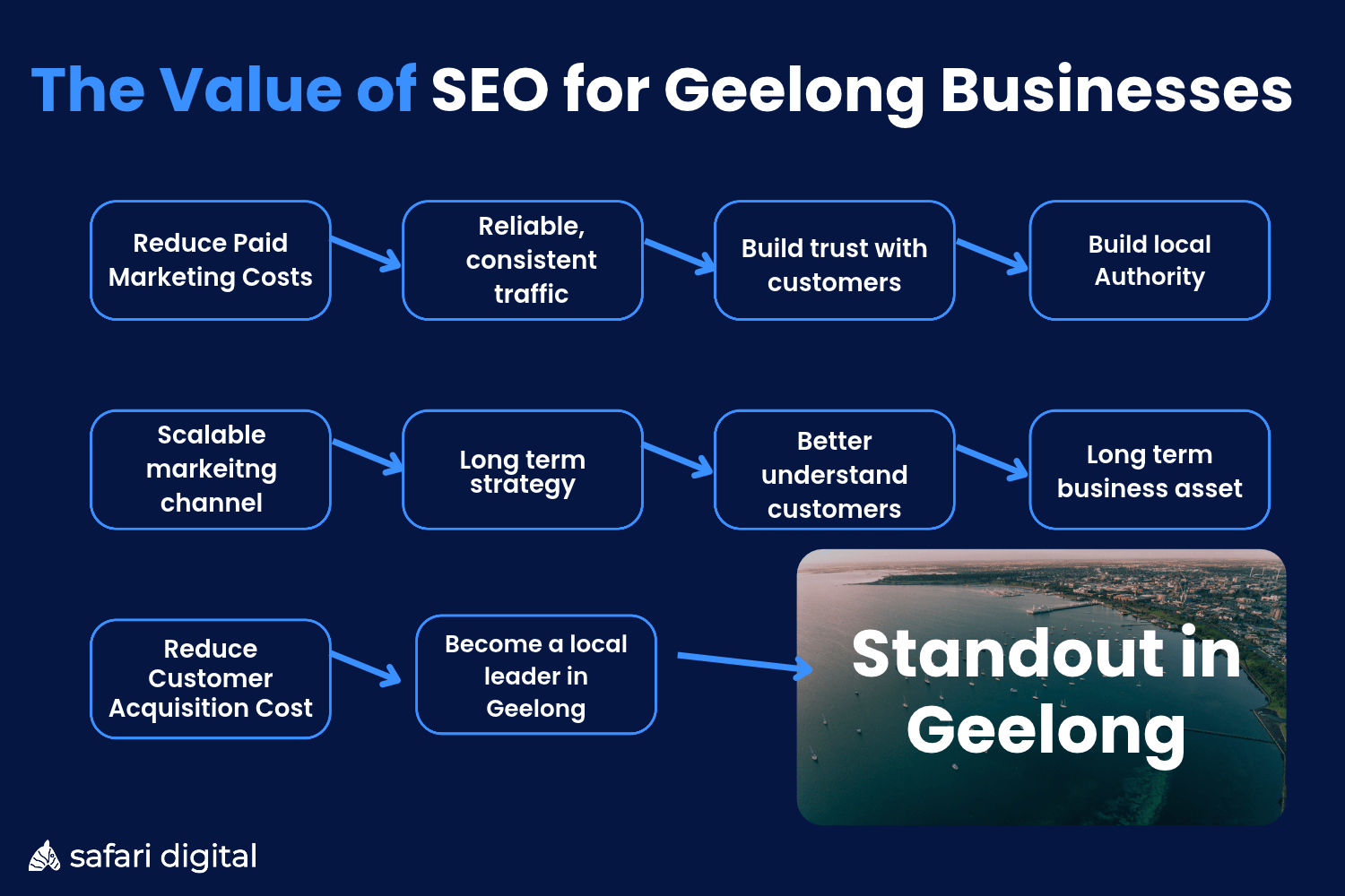 the-value-of-geelong-seo The Value of SEO for Geelong Businesses