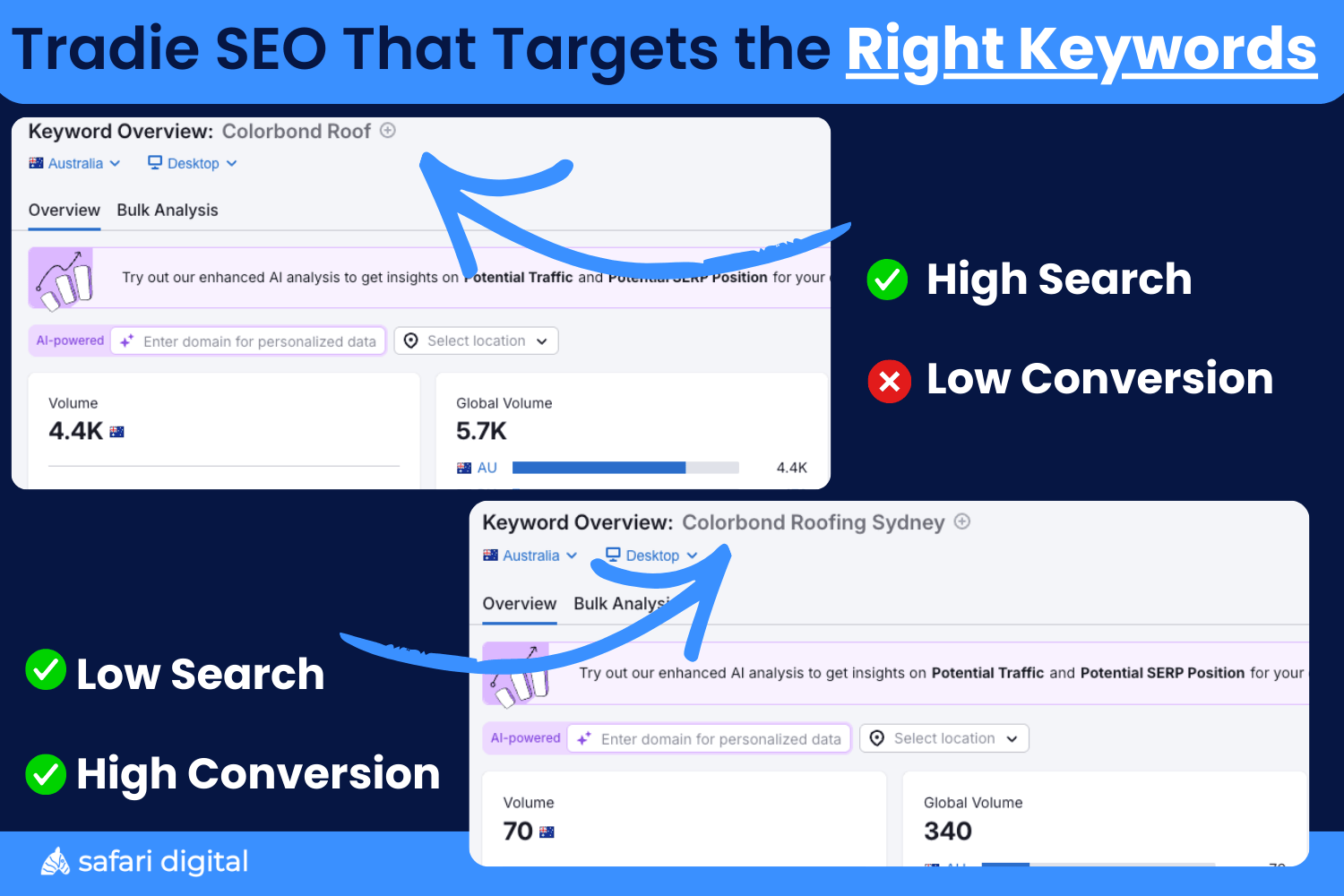 tradie-seo-choosing-the-right-keywords Tradie SEO Services that target the right keywords