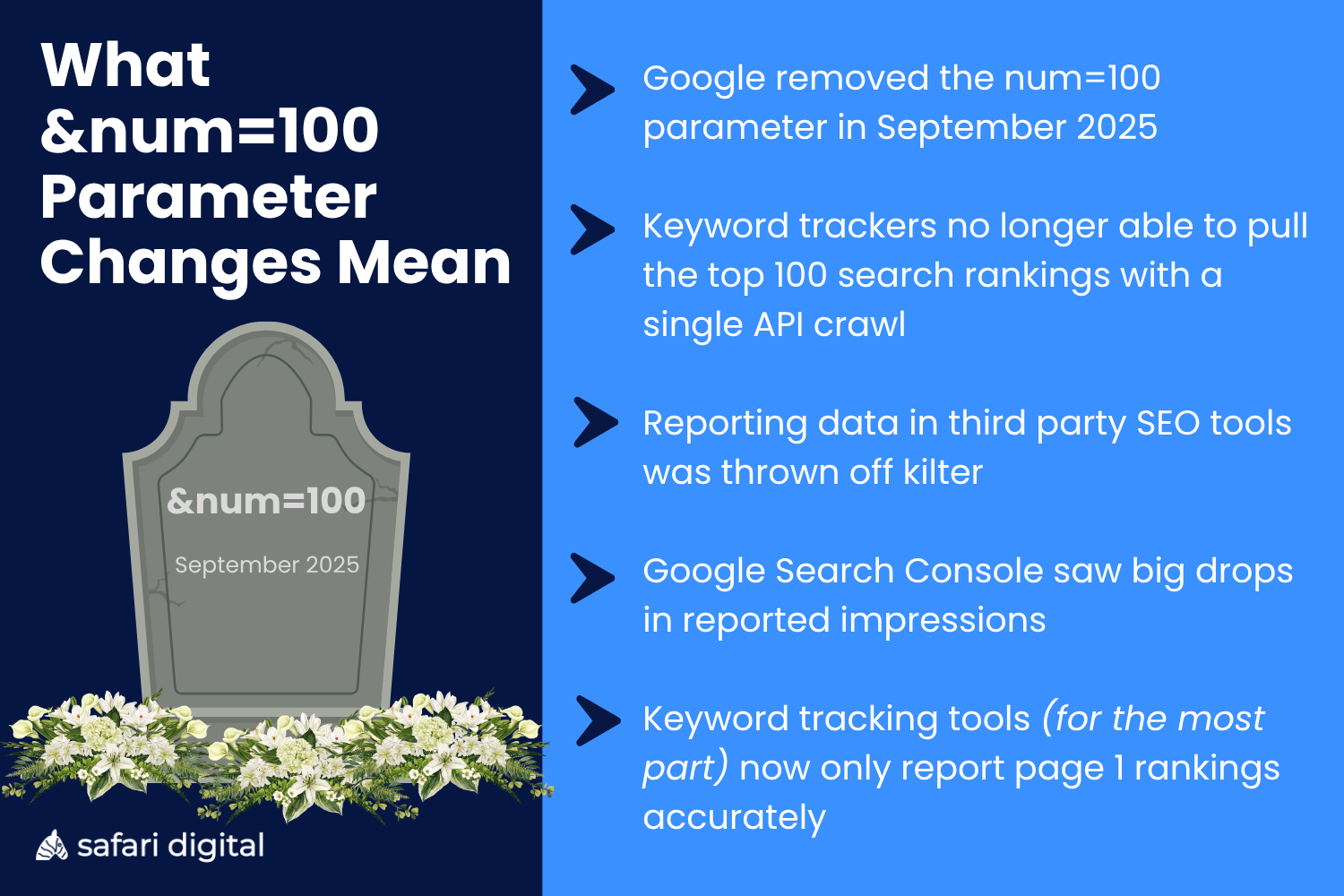 what-the-num100-parameter-changes-mean What &num=100 Parameter Changes Mean