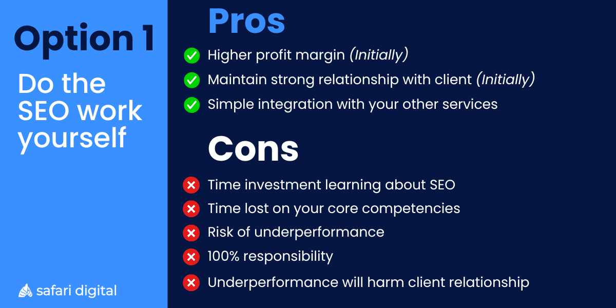 White Label SEO Option 1: Do the SEO work yourself