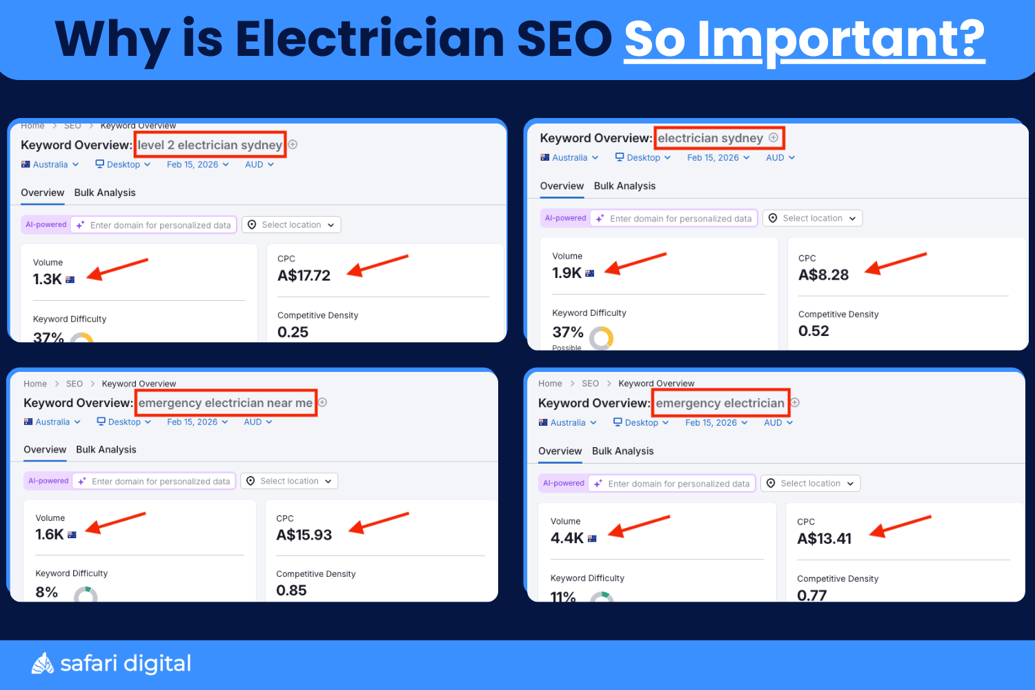 why-is-electrician-seo-so-important Why is Electrician SEO So Important - Infographic