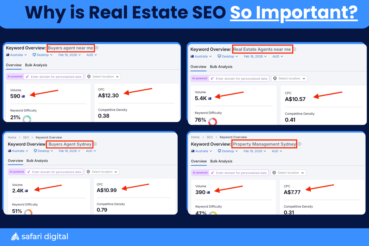 Why is real estate SEO so important?