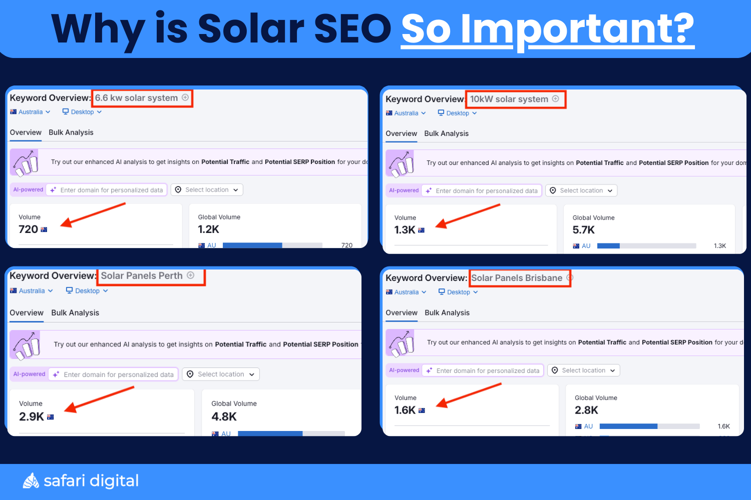 why-is-solar-seo-so-important Why Solar SEO is So Important